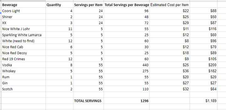 This is the spreadsheet I have with prices and bottle amounts. It still needs some tweaking 