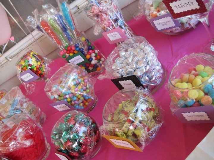 Can I see your candy buffet inspiration?