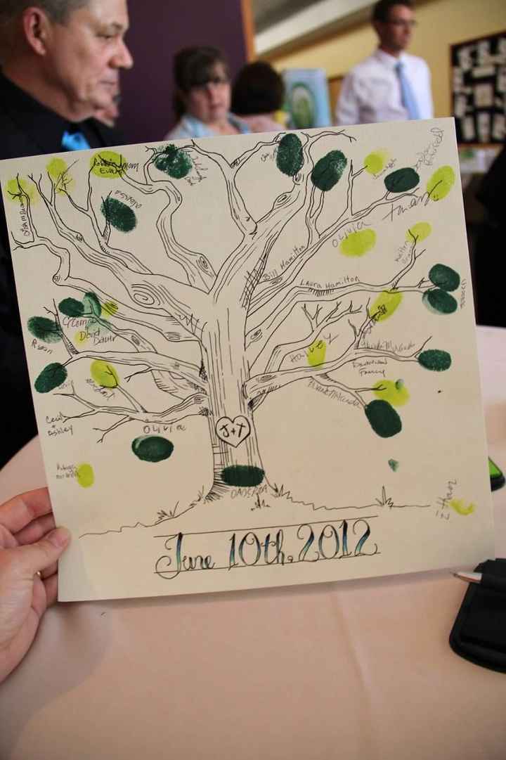 Not your ordinary guest book - looking for ideas