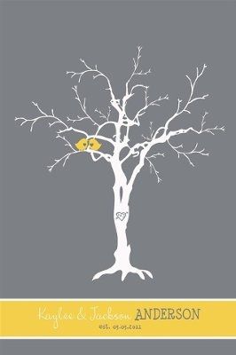 Alternative to Guestbook....displaying after?