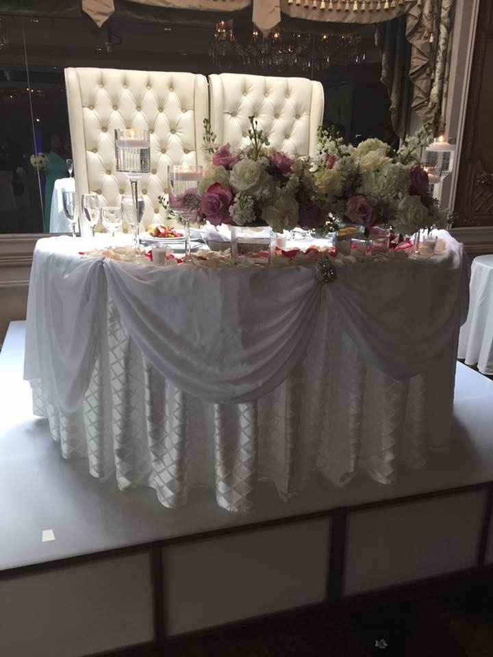 How much are much are you spending on flowers?