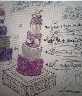Cake cost rant