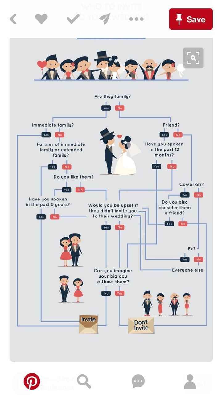 Guest list struggles