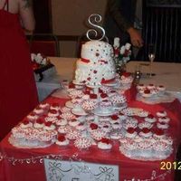 Cost of your cake...