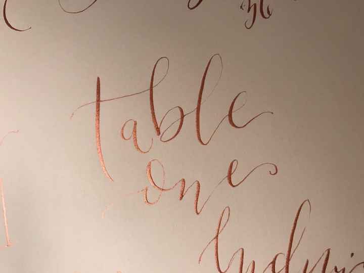 Show me your table numbers.