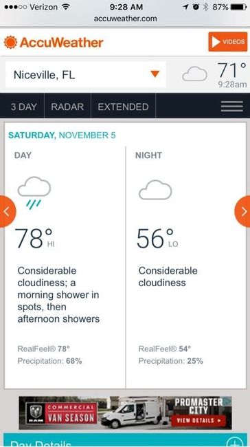 Just for fun: Post a screenshot of the weather forecast for your wedding day!