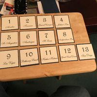 Alternatives to table numbers - 1