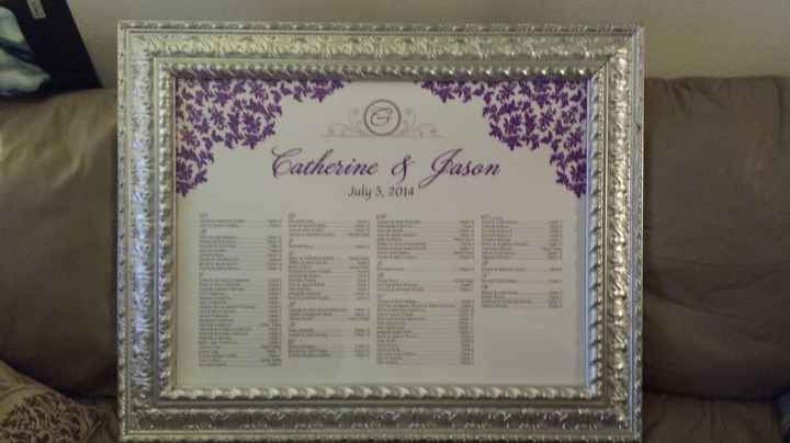 Vote: seating chart vs. place cards