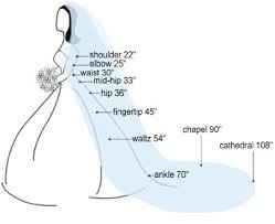 Veil