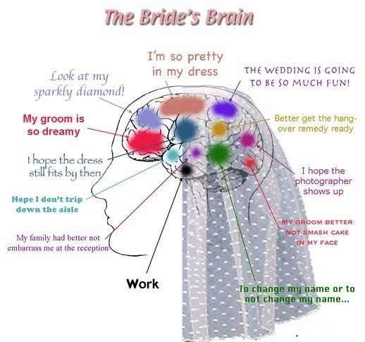 Wedding Brain....