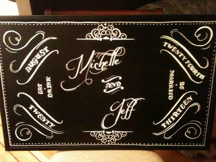 Let me see your DIY's!