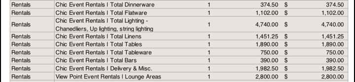 Budget for Rentals?!?!? - 1