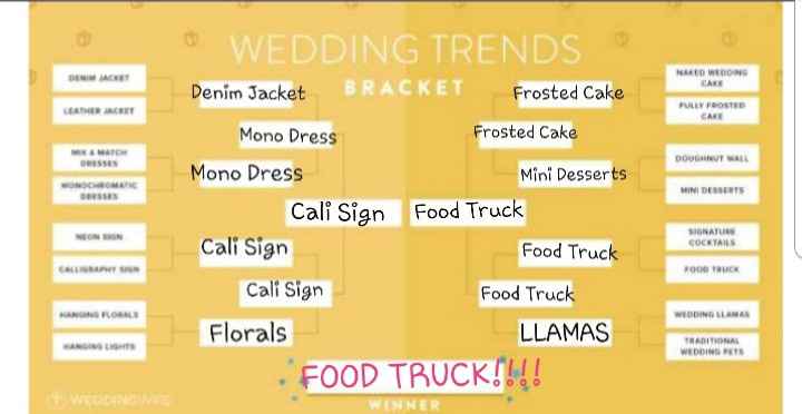 Vote!! Wedding Trends Bracket! - 1
