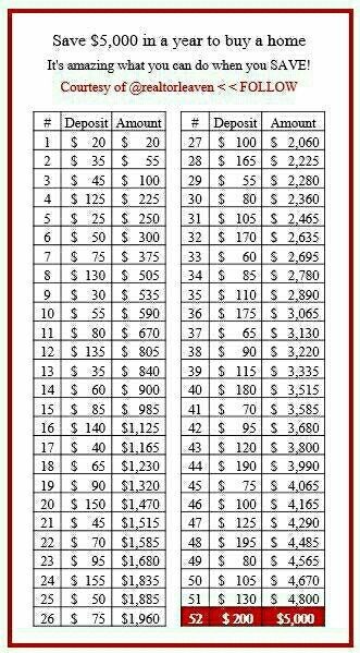 The root of all evil ! Savings Tips?