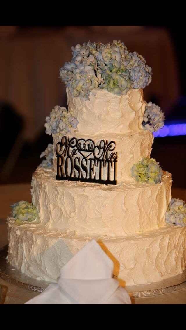 What's your cake going to look like?