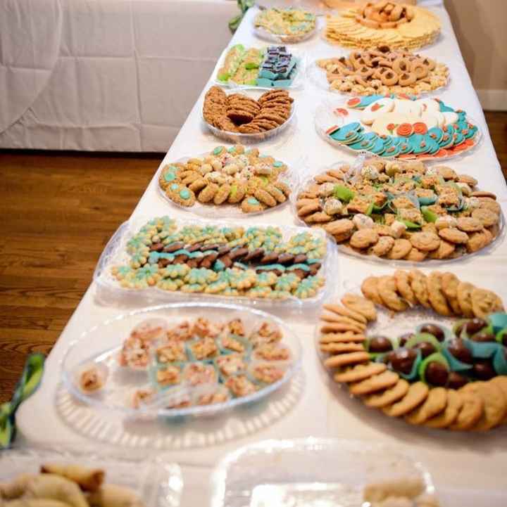 Dessert Table on a Budget?