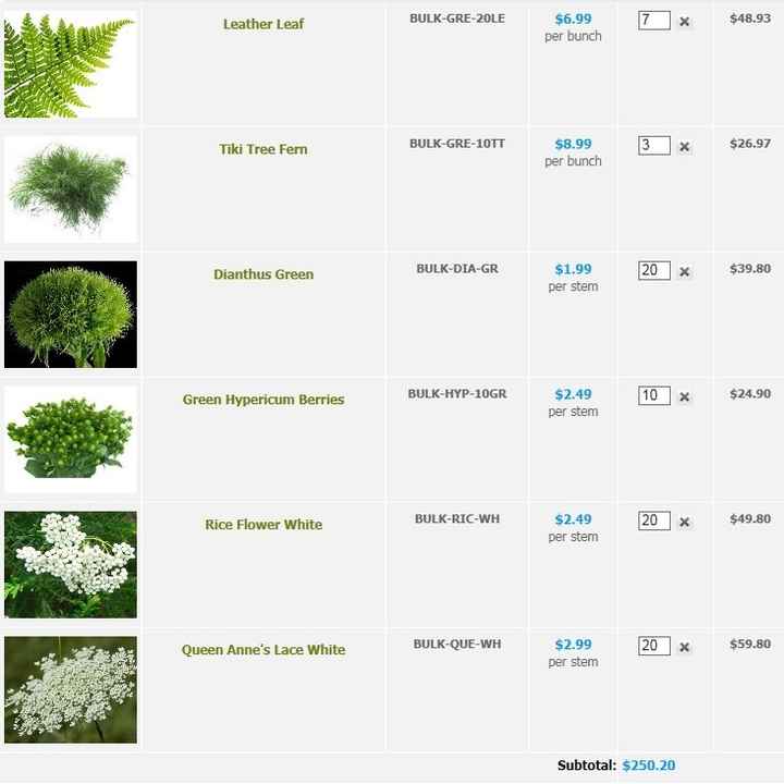 DIY Bouquets and Centerpieces in Primarily Green - Ideas/Thoughts?