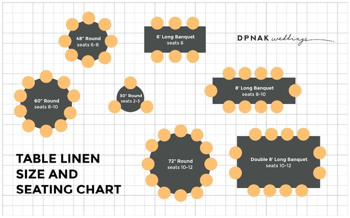 Table sizes