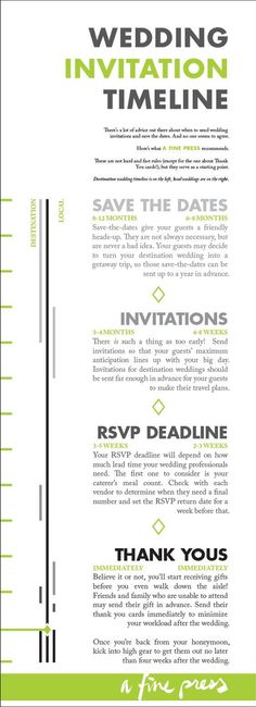 Wedding invitation timeline