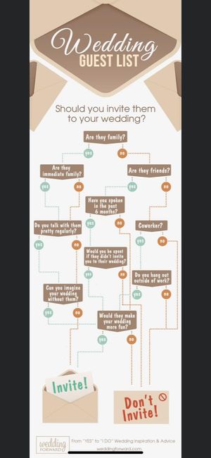 Narrow down guest list 1