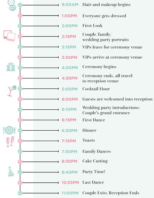 Timeline