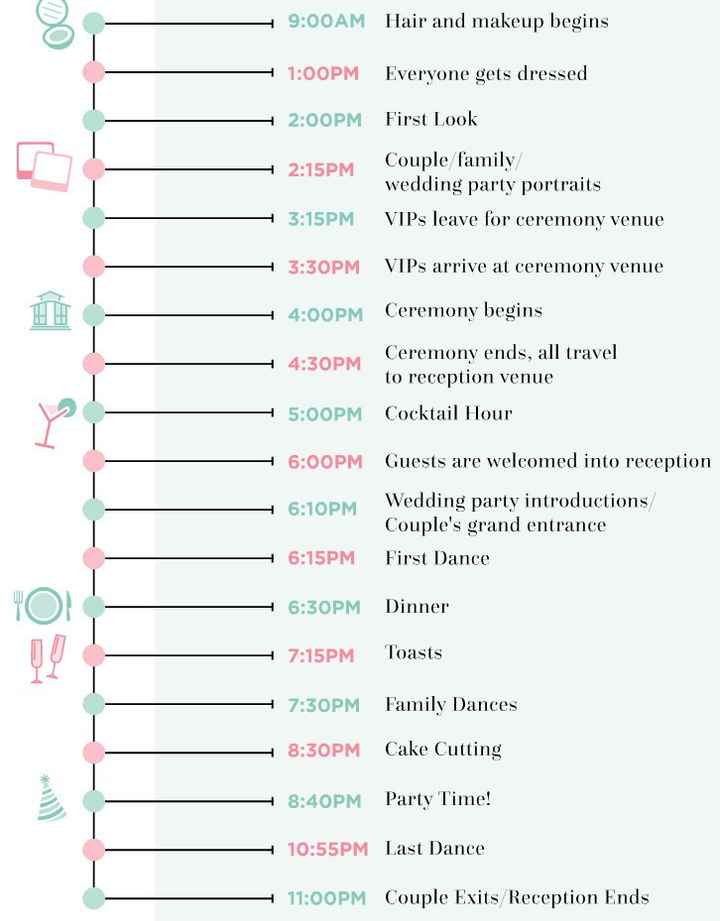 Timeline