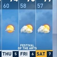 rain on wedding day!?!?!?!