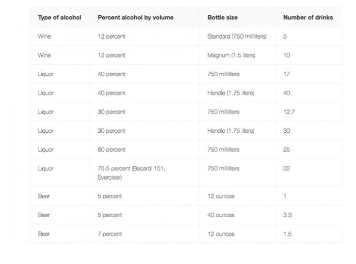 Help with alcohol please - 1