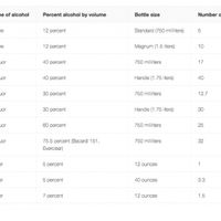 Help with alcohol please - 1