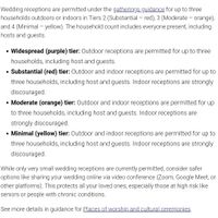 California 2021 brides - covid restrictions/updates - 1