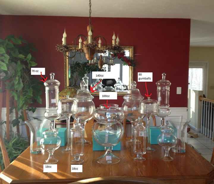 Candy Buffet Help!!