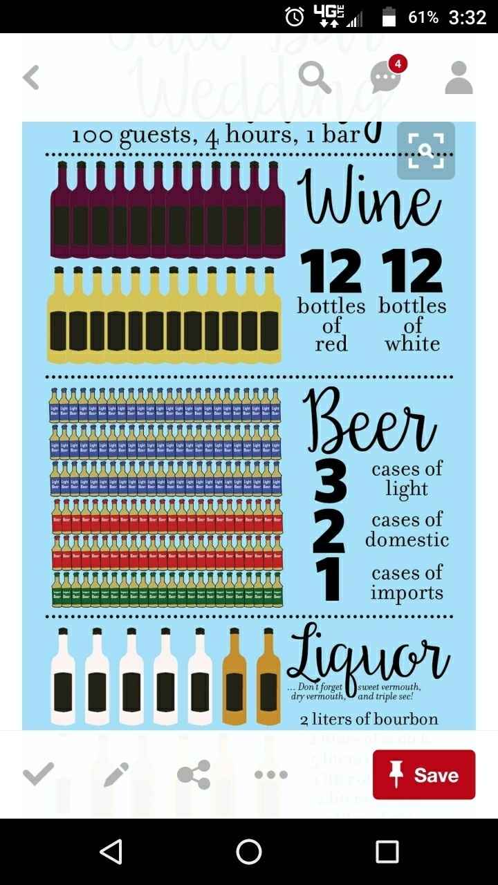 Do we have enough alcohol??