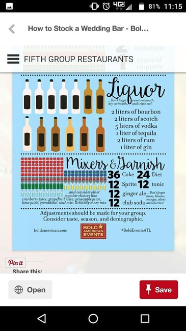Alcohol advice