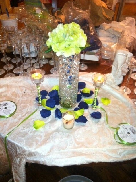 So What do you think? Centerpiece question.....