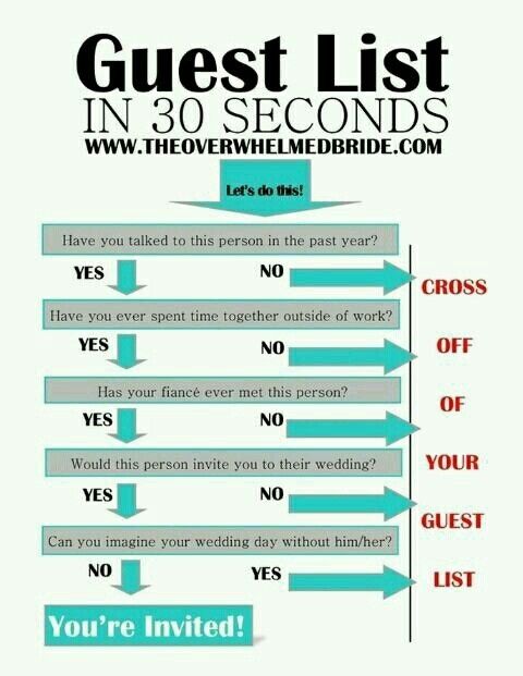 Narrowing down the guest list