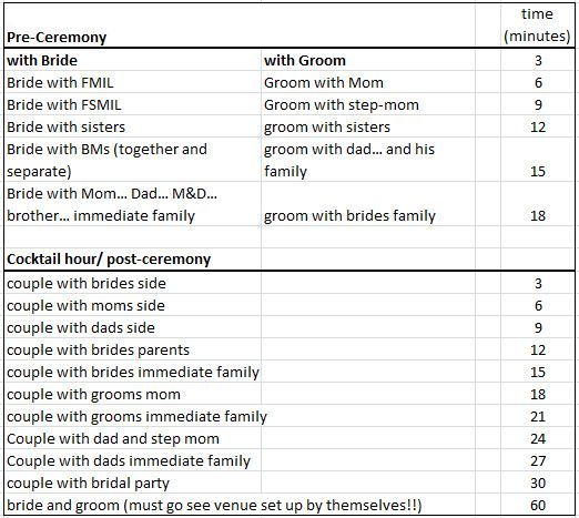 photography timeline