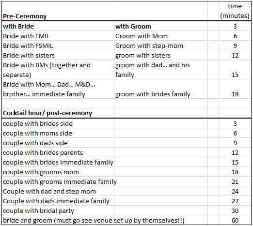 photography timeline