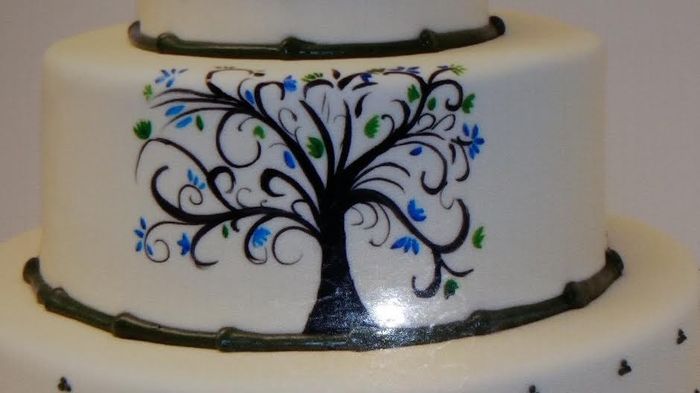 Wedding cake.. Show me yours or your idea of what you want