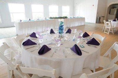 Wedding Budget
