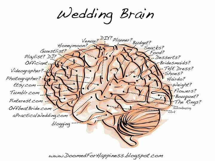 Is 'wedding brain' a thing?