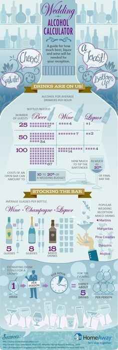 DIY Bar Cost