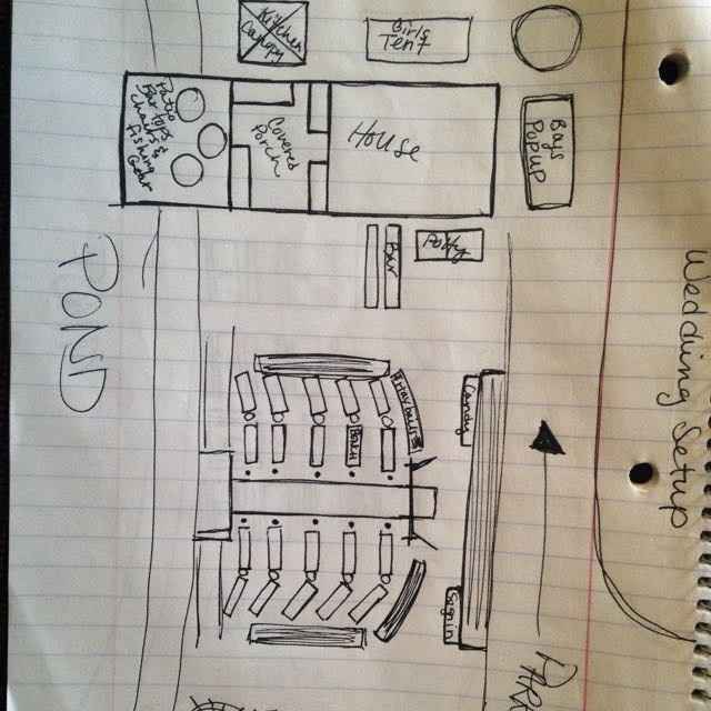 Country wedding ideas