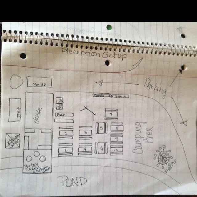 Country wedding ideas