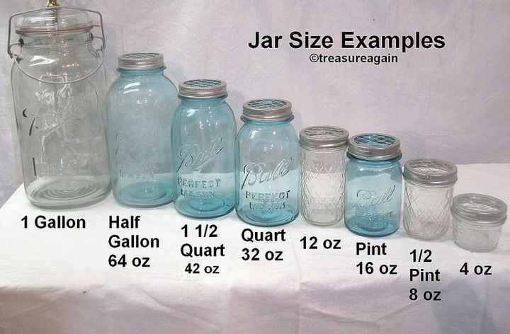 Find The Size of Your Mason Jar – reCAP Mason Jars