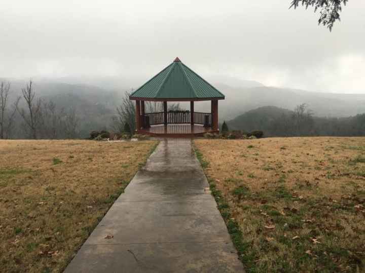 Show me your venues!