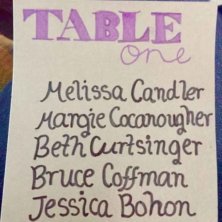 Table Assignments-How did you present them?