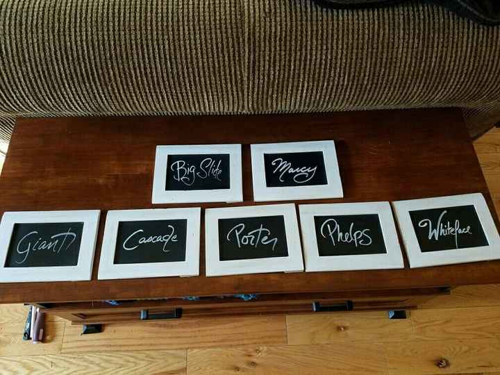 Table Name DIY