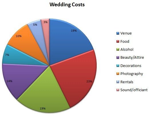 How much did/will you spend when it's all said and done?