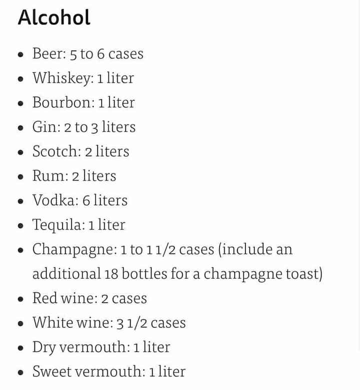 how much alcohol to buy for 125 guests?
