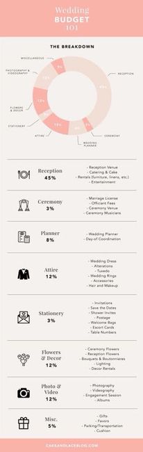 Wedding under 10k? How?! Please Help!! 1